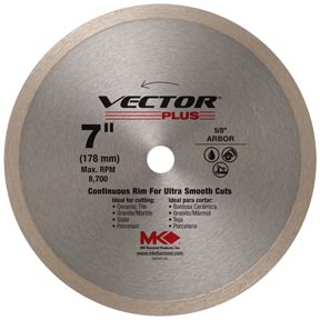 VectorPlus Continuous Rim Blade