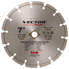 VectorPlus Segmented Rim Blade