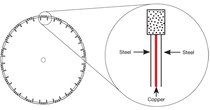 Drawing of Sanwich Laminated Silent Core Blade