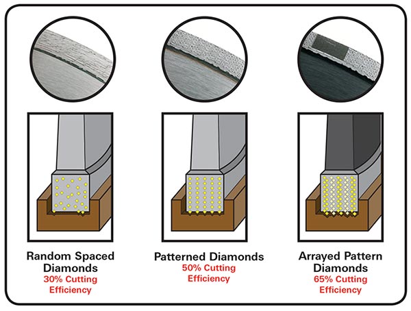 Diamond Pattern Types