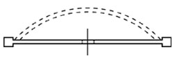 Drawing of Loss of Tension in Blade Core